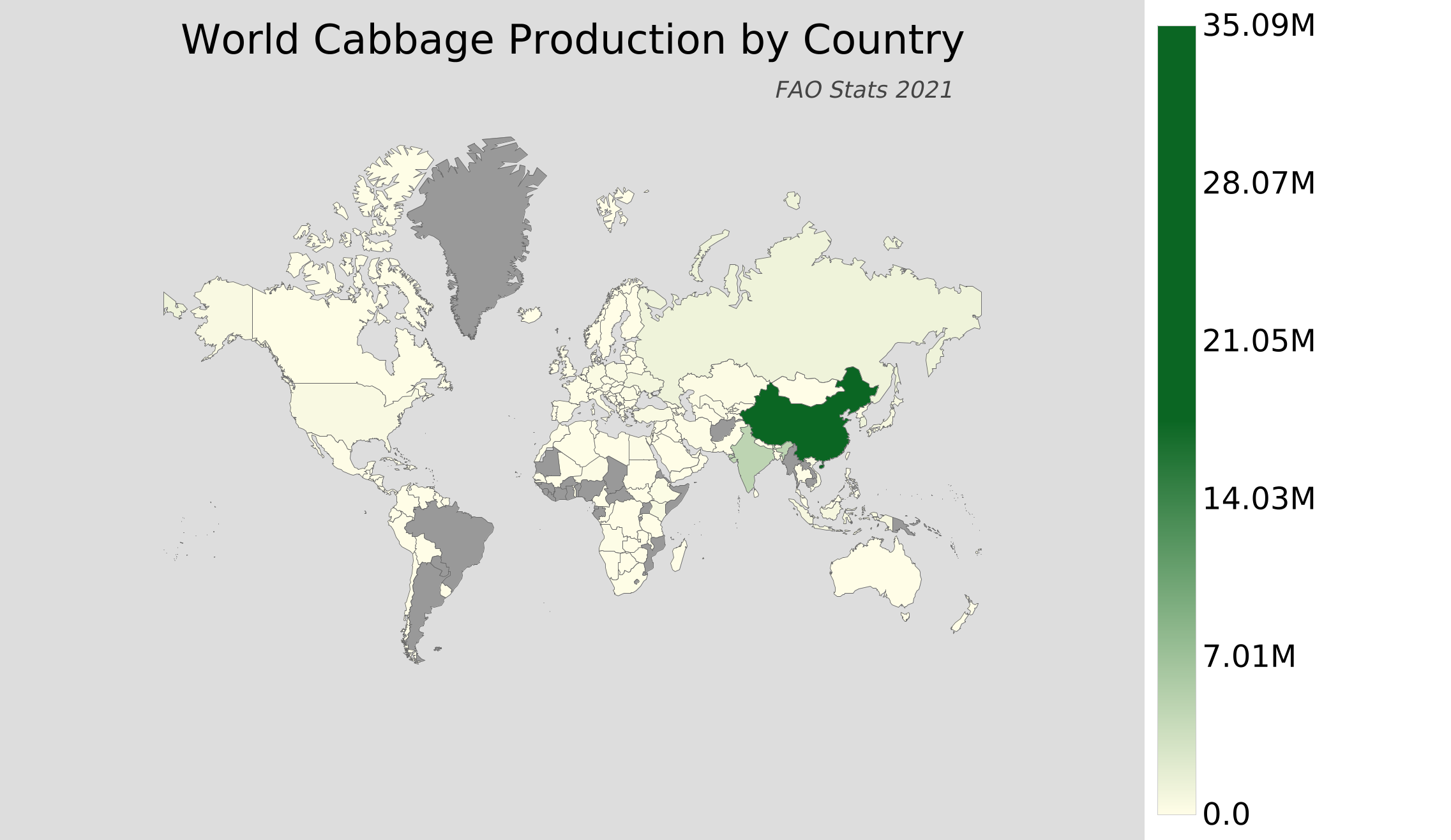 World Cabbage Production by Country