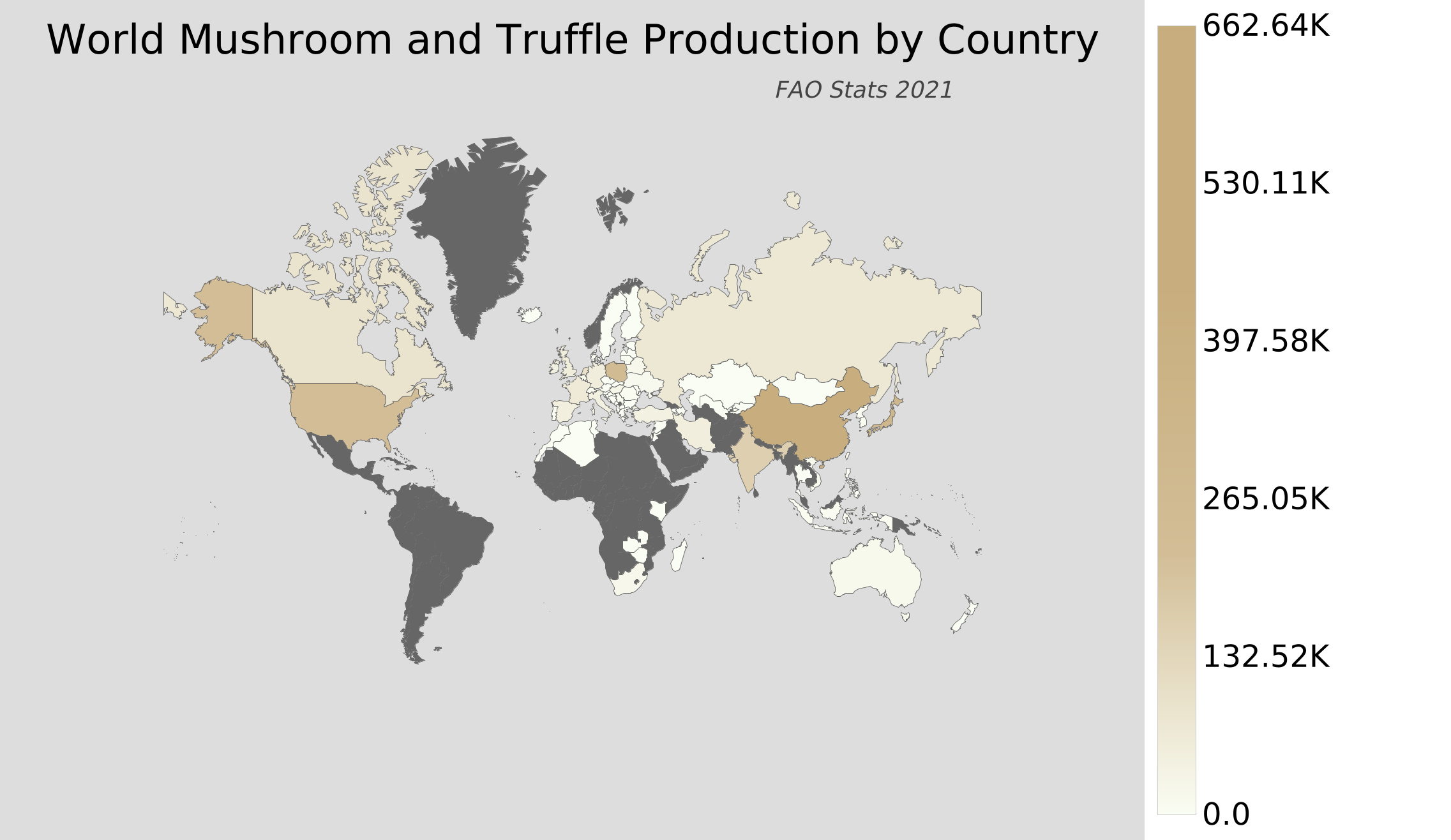 World Mushroom and Truffle Production by Country