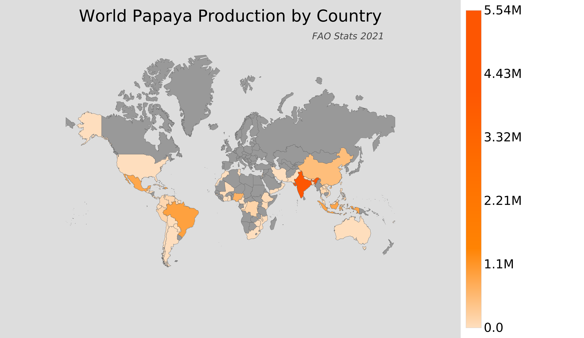 World Papaya Production by Country